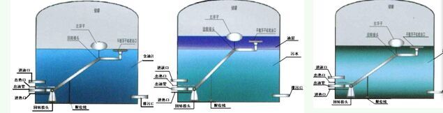 1446174033295277.jpg 浮動(dòng)收油裝置.jpg