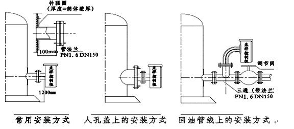 罐下采樣器安裝
