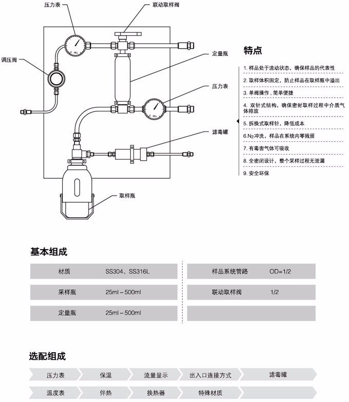 液體密閉采樣器