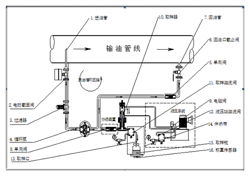 自動(dòng)取樣器結(jié)構(gòu)圖 自動(dòng)取樣器結(jié)構(gòu)圖
