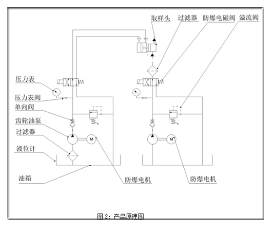 自動(dòng)取樣器原理 自動(dòng)取樣器原理