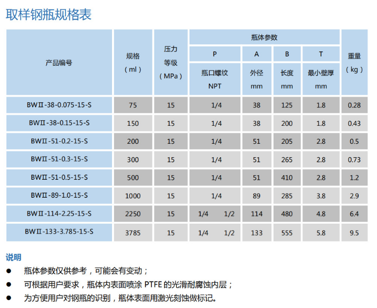 無縫氣瓶生產(chǎn)商,密閉取樣器,自動切水器,截油排水器