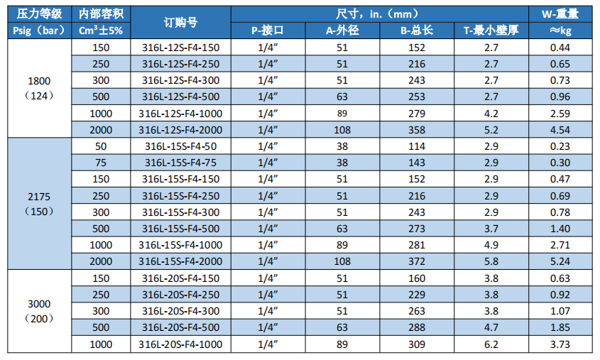 無縫氣瓶生產商,密閉取樣器,自動切水器,截油排水器