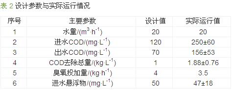 無縫氣瓶生產(chǎn)商,密閉取樣器,自動切水器,截油排水器