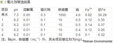 無(wú)縫氣瓶生產(chǎn)商,密閉取樣器,自動(dòng)切水器,截油排水器