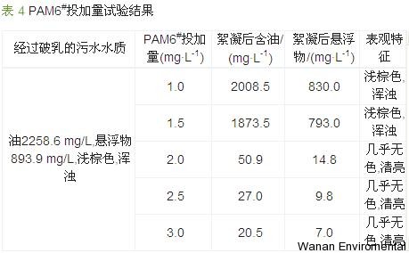 無縫氣瓶生產(chǎn)商,密閉取樣器,自動切水器,截油排水器