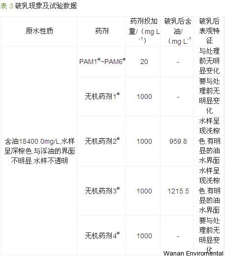 無縫氣瓶生產(chǎn)商,密閉取樣器,自動切水器,截油排水器