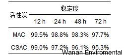 無縫氣瓶生產(chǎn)商,密閉取樣器,自動切水器,截油排水器