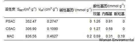 無縫氣瓶生產(chǎn)商,密閉取樣器,自動切水器,截油排水器