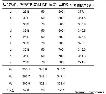 無縫氣瓶生產(chǎn)商,密閉取樣器,自動切水器,截油排水器