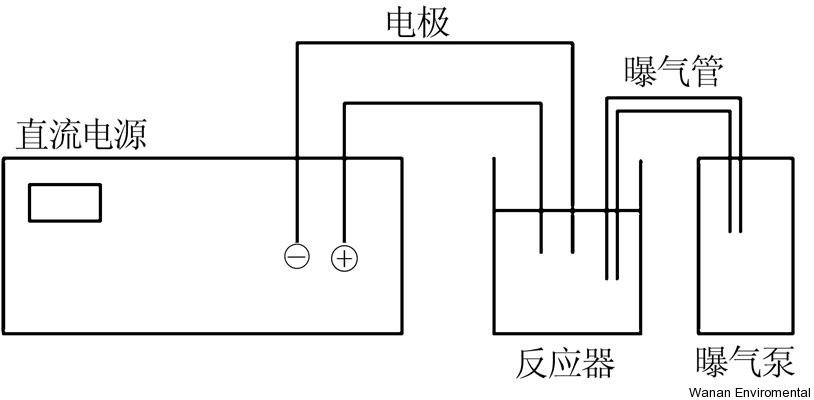 無(wú)縫氣瓶生產(chǎn)商,密閉取樣器,自動(dòng)切水器,截油排水器