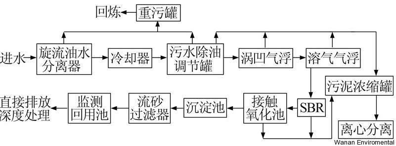 無縫氣瓶生產(chǎn)商,密閉取樣器,自動(dòng)切水器,截油排水器