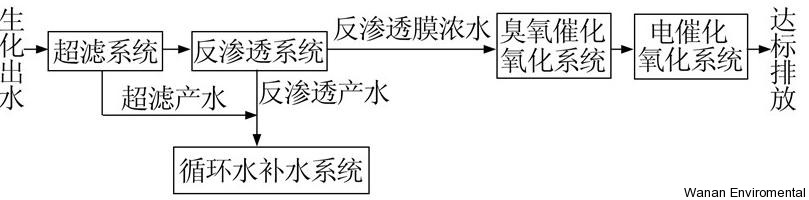 無縫氣瓶生產(chǎn)商,密閉取樣器,自動(dòng)切水器,截油排水器